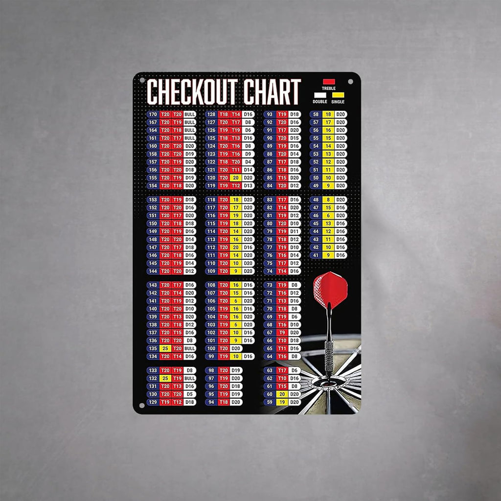 Dart-tastic Metal Sign: The Ultimate Guide to Not Missing the Bullseye (or Just Blaming It on the Chart) - Perfect for Your Game Room, Pub, or Dart-Obsessed Friends! 8x12 Inches of Hilarity!
