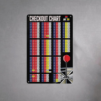 Dart-tastic Metal Sign: The Ultimate Guide to Not Missing the Bullseye (or Just Blaming It on the Chart) - Perfect for Your Game Room, Pub, or Dart-Obsessed Friends! 8x12 Inches of Hilarity!