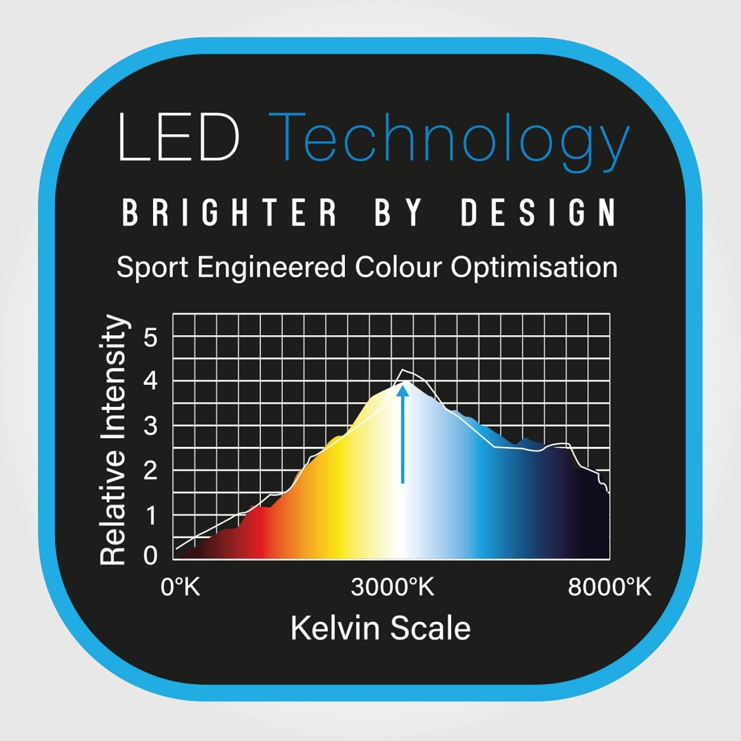 Dartboard Disco Lights: Illuminate Your Aim and Your Life with Magnetic Magic!