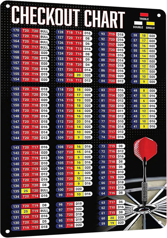 Dart-tastic Metal Sign: The Ultimate Guide to Not Missing the Bullseye (or Just Blaming It on the Chart) - Perfect for Your Game Room, Pub, or Dart-Obsessed Friends! 8x12 Inches of Hilarity!