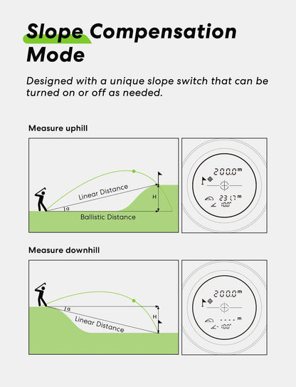 Golf Wizard: The 1200-Yard Magic Eye with Vibration and a Magnetic Personality for Finding Flags and Avoiding Trees!