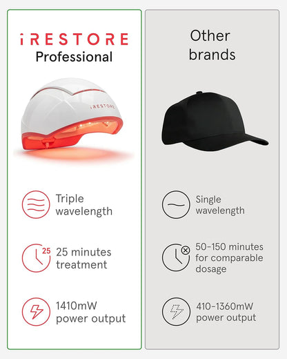 Unlock Your Hair's Potential: The iRestore Pro with 282 Laser and LED Beams for Ultimate Hair Restoration