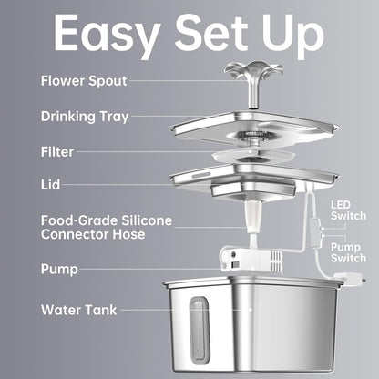 Diagram of a water dispenser with labeled parts on a gray background