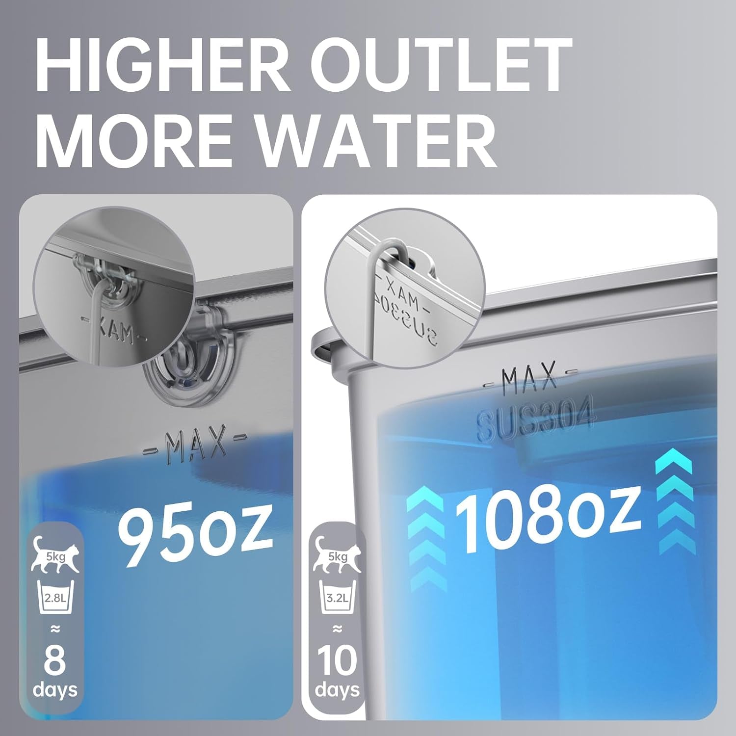 Water dispenser with labeled water output capacities on a gray background